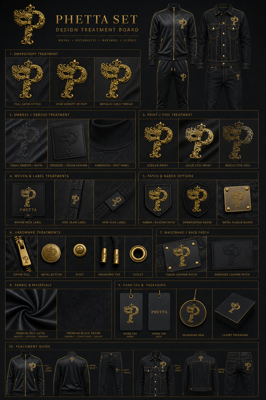 PHETTA set design treatment board showing embroidery, embossing, print, labels, patches, hardware, fabric, packaging, and placement